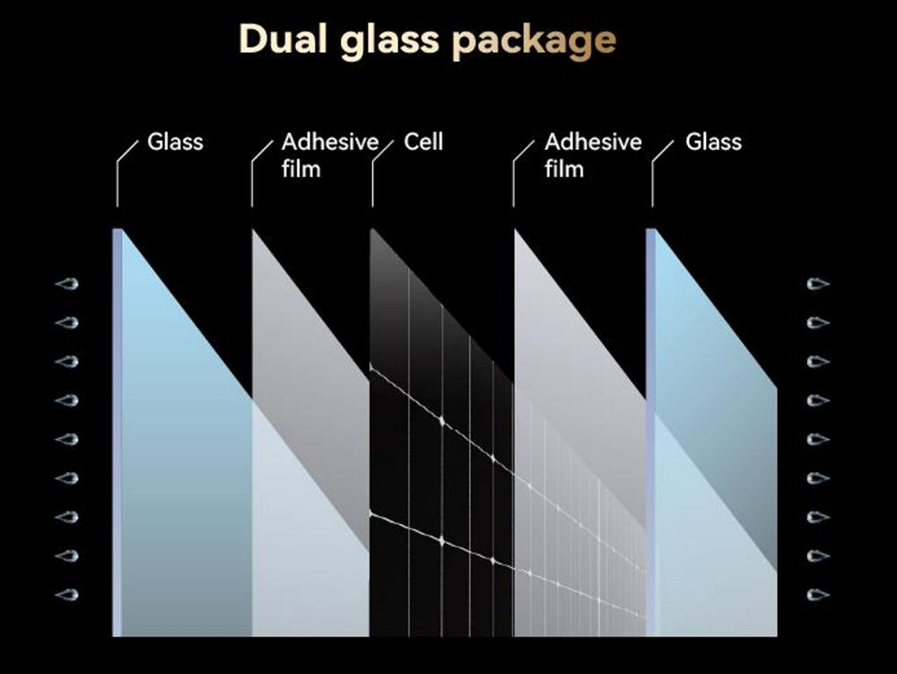 Dual glass package