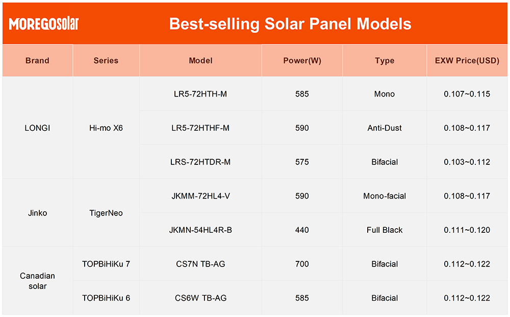 moregosolar Best-selling Solar Panel Models