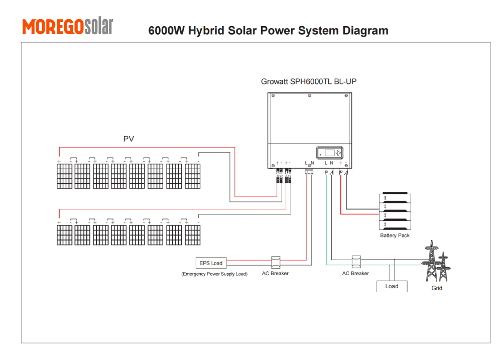 Diagramme du système d'énergie solaire 6000W