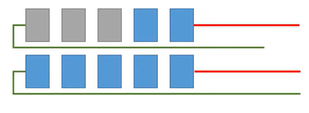 production d'électricité