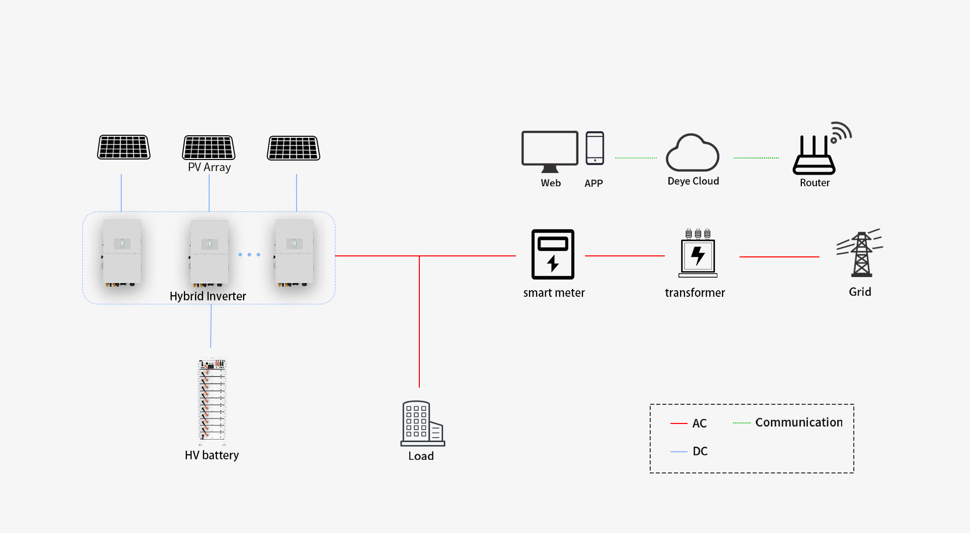 Commercial Energy Storage Solution Diagram