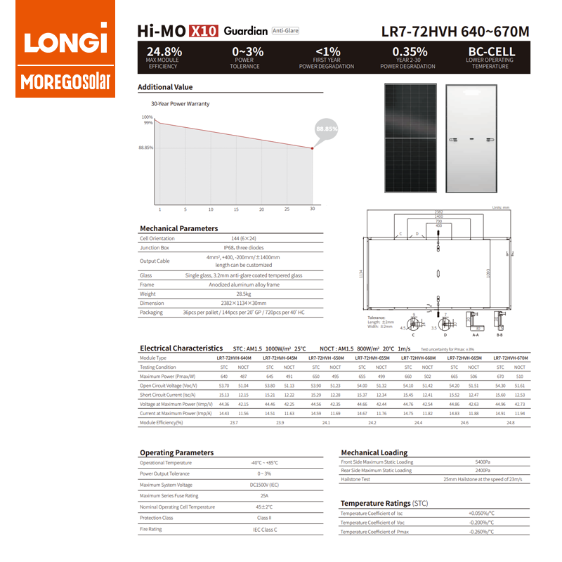 Longi Hi-MO X10 Guardian Anti Glare 665W 660W 655W 650W 645W for Glare-sensitive Scenarios Airports Highways Residential