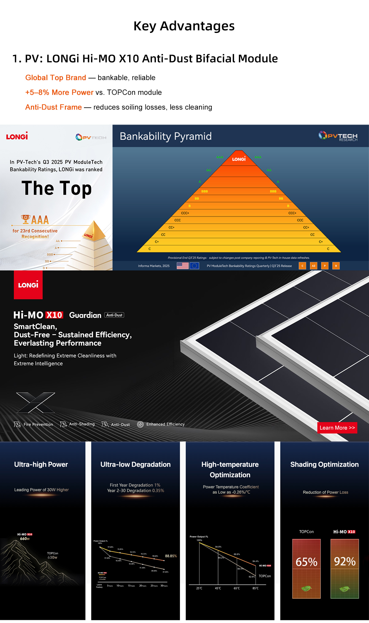 Longi 650w Himo X10 module