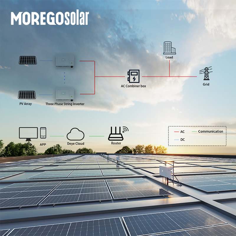 Morego Solar-C&I-Energiespeicher 50 kW 100 kW Hybrid-Wechselrichter 100 kWh 200 kWh LFP-Batterie für Fabrik