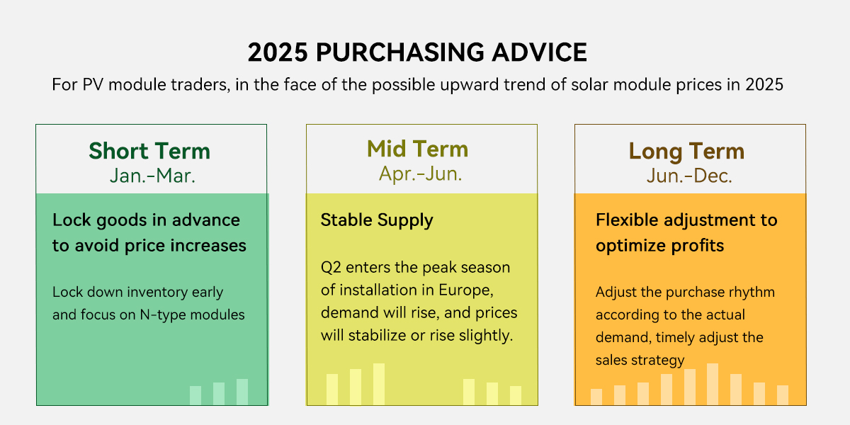 consejos de compra de comerciantes solares