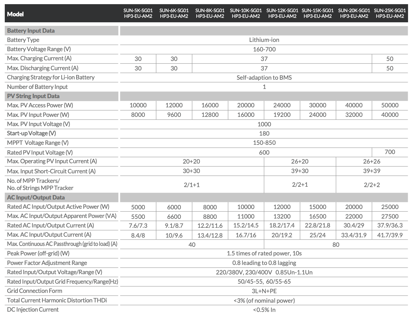 deye solar inverter 25kw 20kw three phase