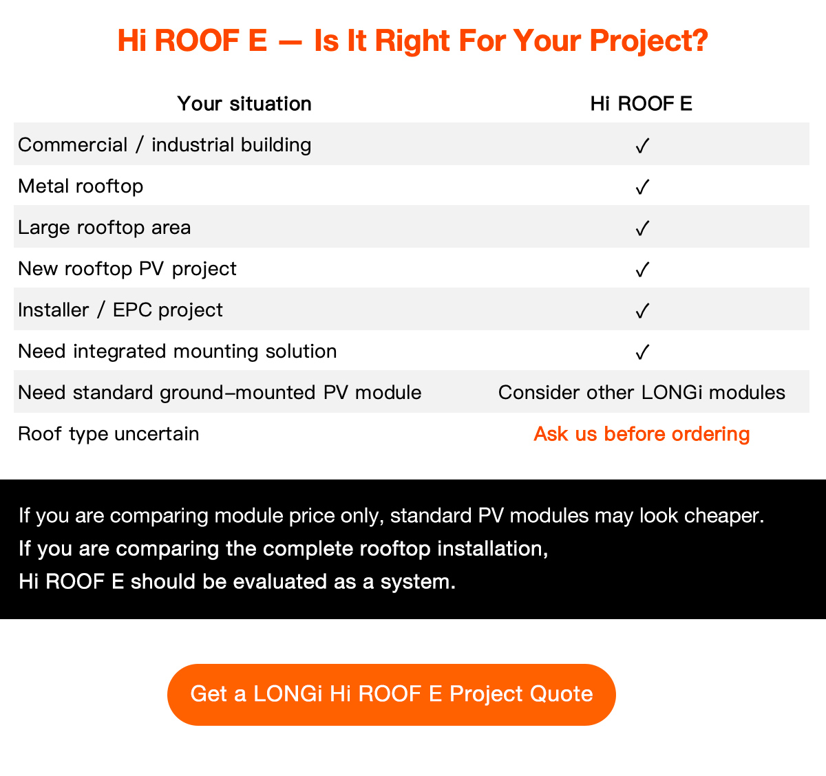 LONGi Hi ROOF E Componentes Especiales / Abrazadera Integrada 655W 660W 665W Sistema Completo de Sujeción para Techos Metálicos